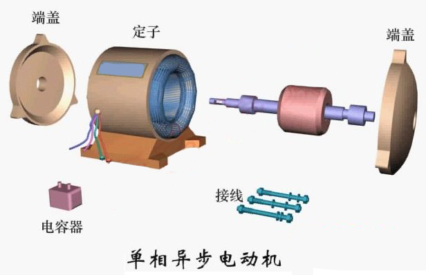 Basic principles of single-phase asynchronous motor