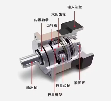 How to choose suitable products such as speed regulating motors, planetary reducers, brushless DC reducers, etc