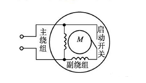 Single-phase asynchronous motor