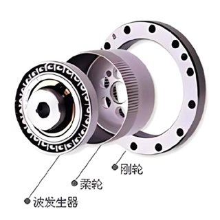 Which one has better performance compared to RV gearbox and harmonic gearbox?